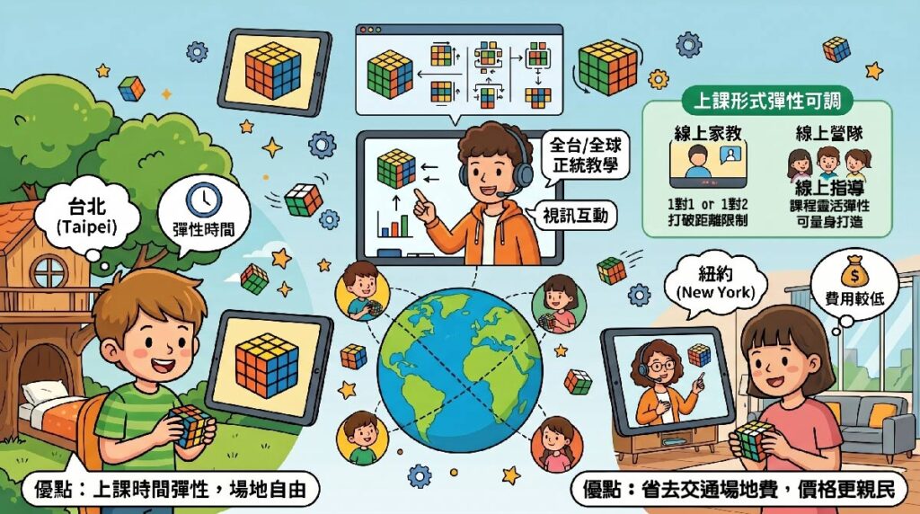 魔術方塊線上教學