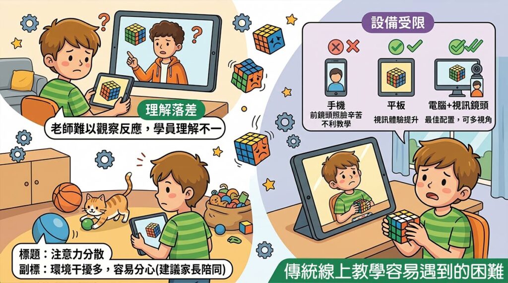 魔術方塊線上教學